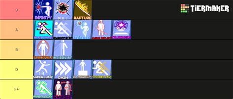 bladeball Tier List (Community Rankings) - TierMaker