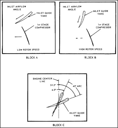 AL0993 Lesson # 5