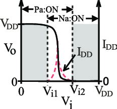 Electrical characteristics of inverter gate. | Download Scientific Diagram