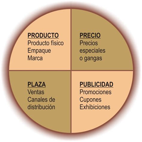 MEZCLA DE MERCADEO | MERCADEO ESTRATÉGICO