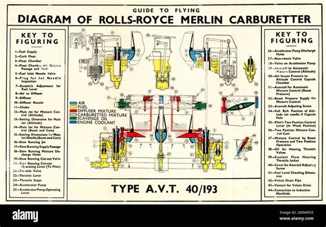 Rolls Royce Merlin Aircraft Engine