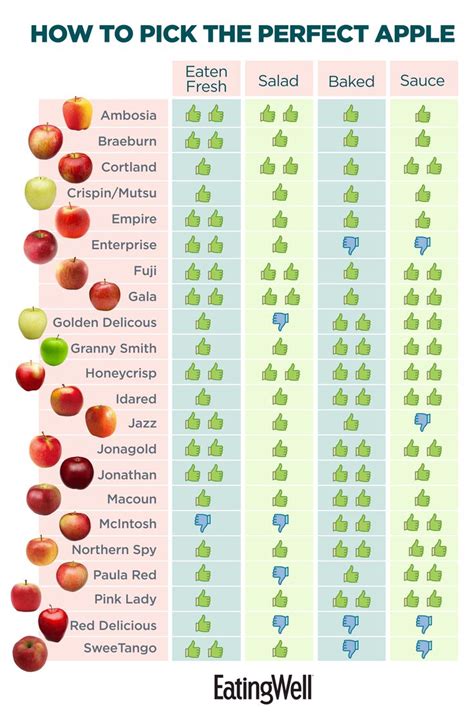 What's Fresh: The Best and Worst Apples for Eating, Cooking & Baking ...