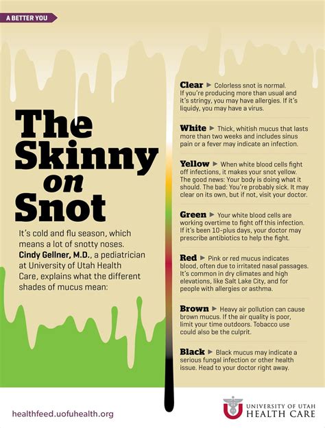 Snot Color: What it Means | Mucus, Snot, Mucus color