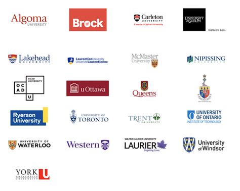 Inventory of Canada’s top universities in Ontario – Huron International School