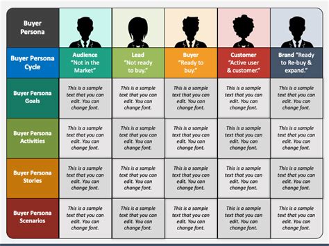 Persona Mapping PowerPoint and Google Slides Template - PPT Slides