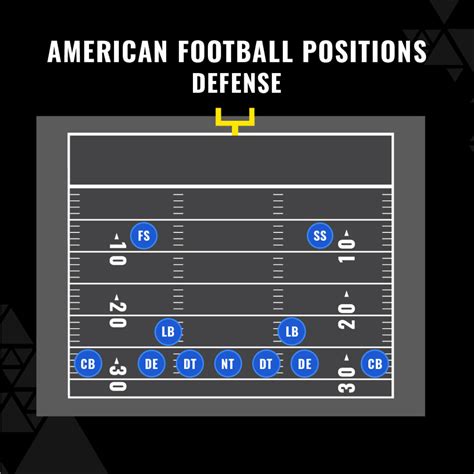 American Football Positions Explained | Net World Sports