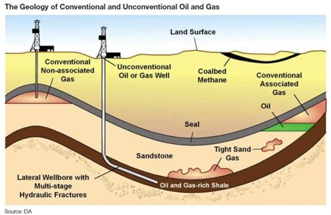 OIL SHALE