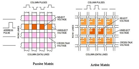 An Overview of The Thin Film Transistor And Its Use in Displays - The ...