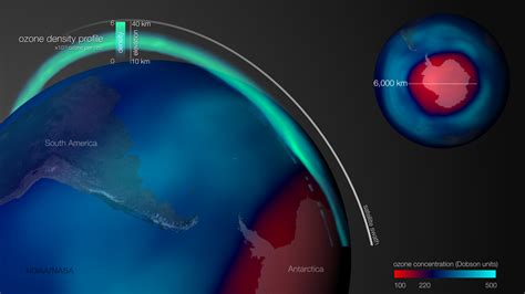 Ozone Hole Over Antarctica Reaches Annual Maximum | NESDIS