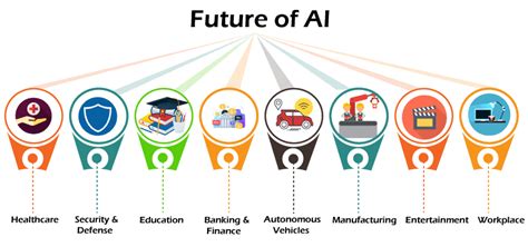 Future of Artificial Intelligence - Javatpoint