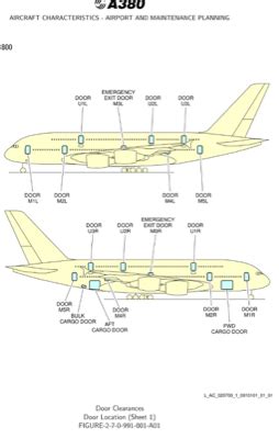 ¿Qué es esta puertecita en el piso superior del A380?