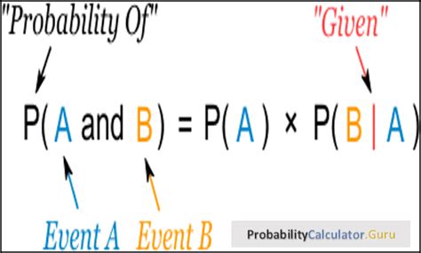 Probability Calculator