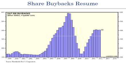 Stock Buyback - Assignment Point