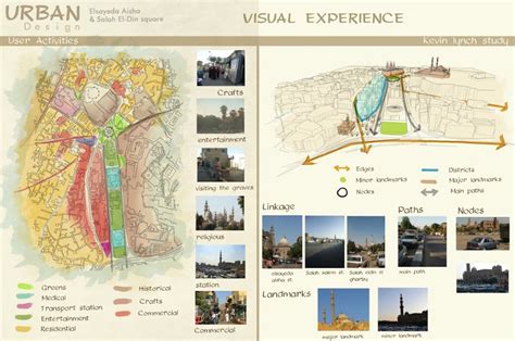 Redesign Al Sultan Hassan Mosque Area - Architizer