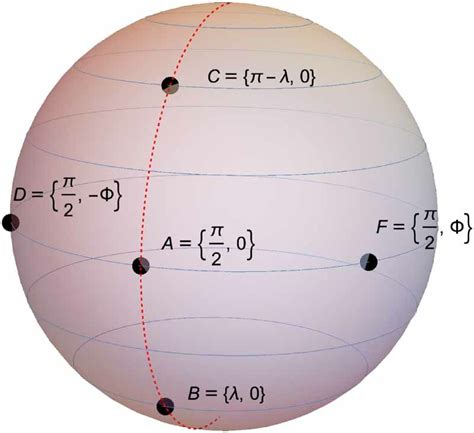 A Lorentzian manifold embedded into a higher dimensional one. The... | Download Scientific Diagram