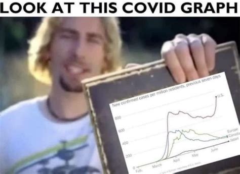 Look At This Covid Graph - Meme - Shut Up And Take My Money