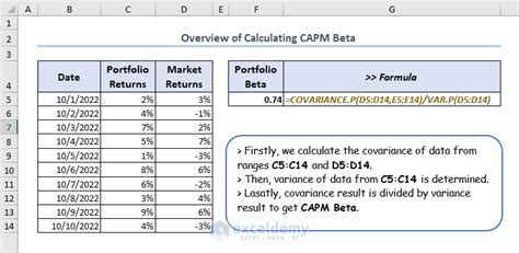 How to Calculate CAPM Beta in Excel: 3 Quick Methods