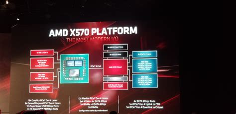 X570暴露:多达16 PCIe 4.0车道，灵活的I/O汤姆的硬件