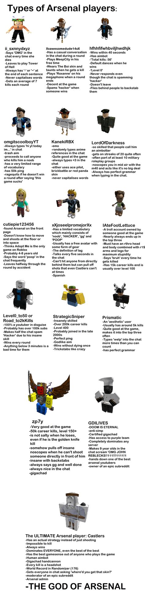 15 types of Arsenal players : r/roblox_arsenal