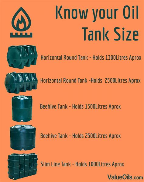 What Size Is Your Oil Tank