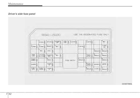 Kia Stinger Interior Fuse Box | Kia Stinger Forum