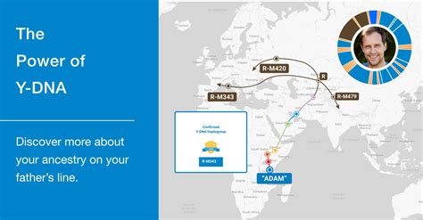 Trace Your Paternal Ancestry With Y-DNA | FamilyTreeDNA