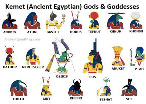 science based - Anatomically Correct Egyptian God/dess - Worldbuilding ...