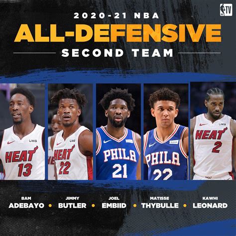 Congrats to the 3 Heat players who made All-Defense Second Team! : r/heat