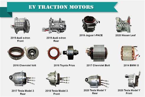 Traction Motor Characteristics | Webmotor.org