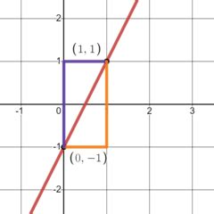 Slope Triangle Overview, Formula & Graphs | What is a Slope Triangle ...