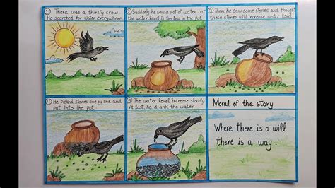 TEACHINGNEST Thirsty Crow Chart English Moral Story Laminated 33x48 Cm (13x19 Inch) Wall ...