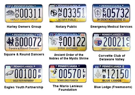 License Plates of Pennsylvania