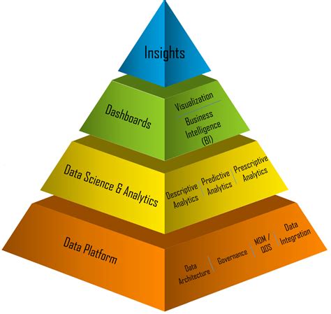 A Quick Look at Big Data Layers, Landscape, and Principles