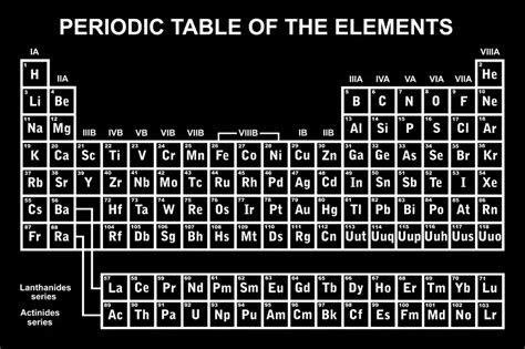 Periodic Table Facts for Kids