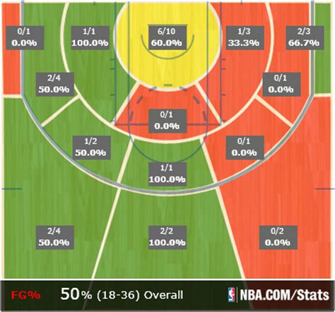 How LeBron James got his 61 points vs. the Bobcats - SBNation.com