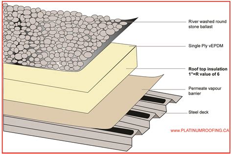 The Flat Roof Specialists: Flat Roof Repair Calgary, AB