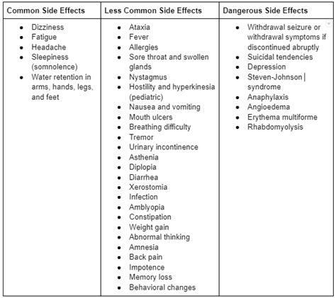 Gabapentin for Opioid Withdrawal: Mechanism and Effects