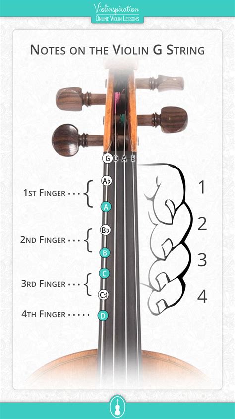 All Violin Notes on the G String [with Easy PDF Charts] - Violinspiration