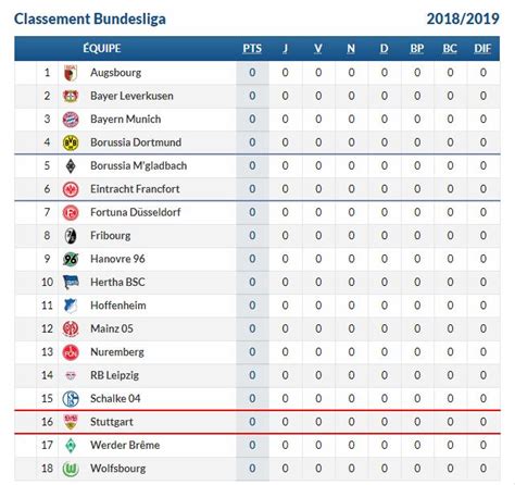 Germany Bundesliga Table 2024/2024 - Ketty Cheslie