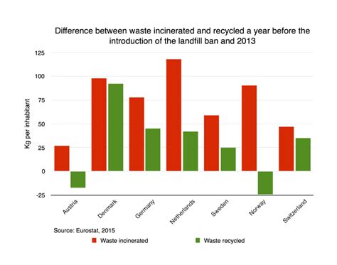 Press Release: Landfill ban? A false path to a circular economy - Zero ...