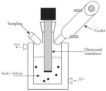 Ultrasound-assisted extraction experimental disposal (20 kHz) | Download Scientific Diagram