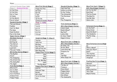 Oxford Reading Tree Scheme List Stage 1-4 | Teaching Resources