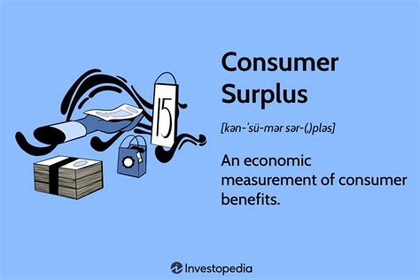 Consumer Surplus: Definition, Measurement, and Example