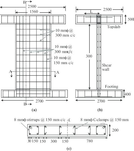 reinforcement details of the shear wall: (a) elevation; (b) cross... | Download Scientific Diagram