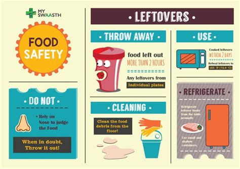 leftovers | Food safety, Leftover, Food