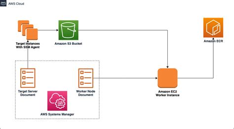 Migrate your Applications to Containers at Scale | LaptrinhX / News