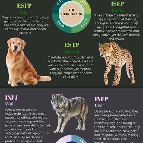 Animal Personality Types [Infographic] - Best Infographics