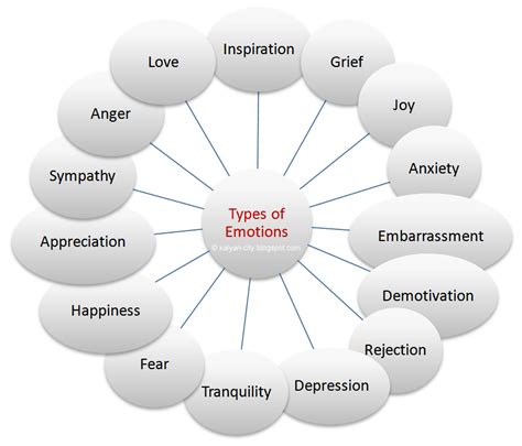 Five Essentials of Human Relations