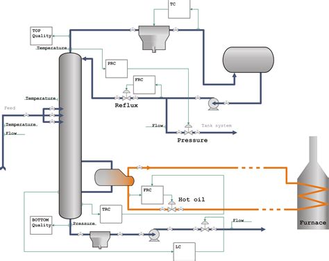 Refineries and petrochemical plants | Luvis