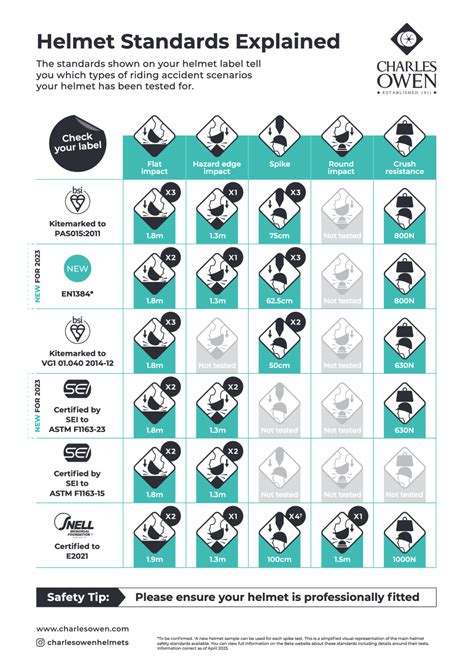 Choosing a right riding helmet: With size chart I ehorses magazine